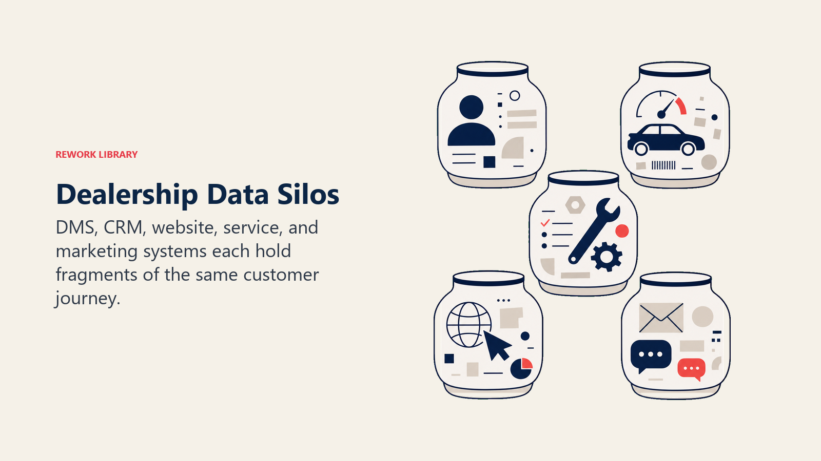 Dealership Data Silos illustrated with fragmented data vessels