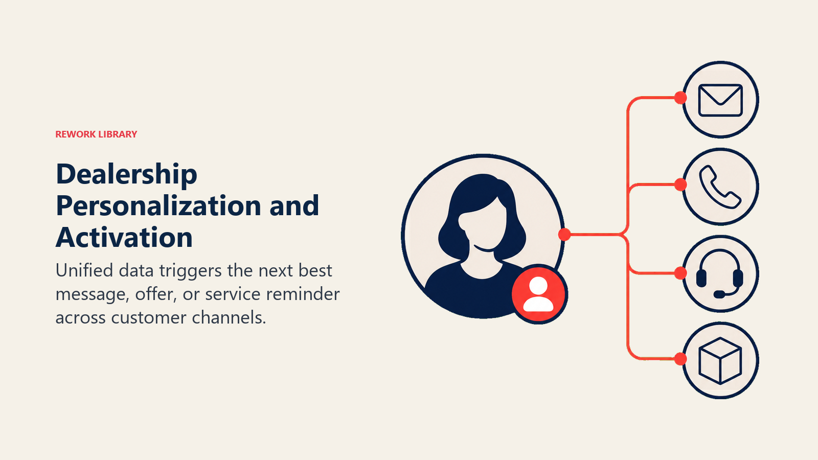 Dealership Personalization and Activation illustrated with activation relay