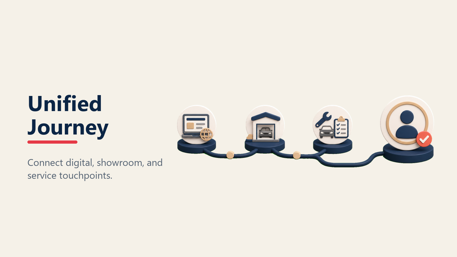 Unified dealership customer journey across digital showroom and service