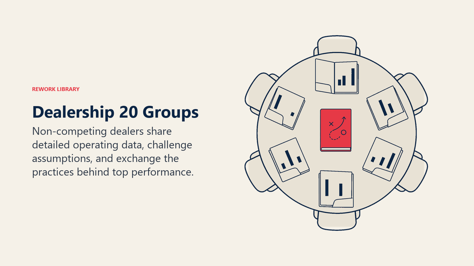 Dealership 20 Groups sharing operating data, accountability and best practices