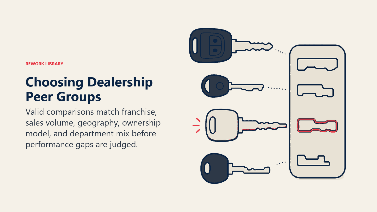 Choosing dealership peer groups by franchise, size, geography and ownership model