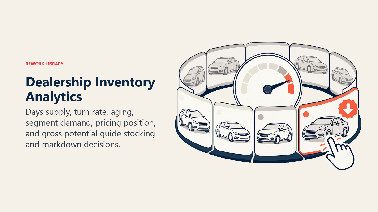 Dealership Inventory Analytics shown as inventory aging carousel in a Rework Library editorial illustration