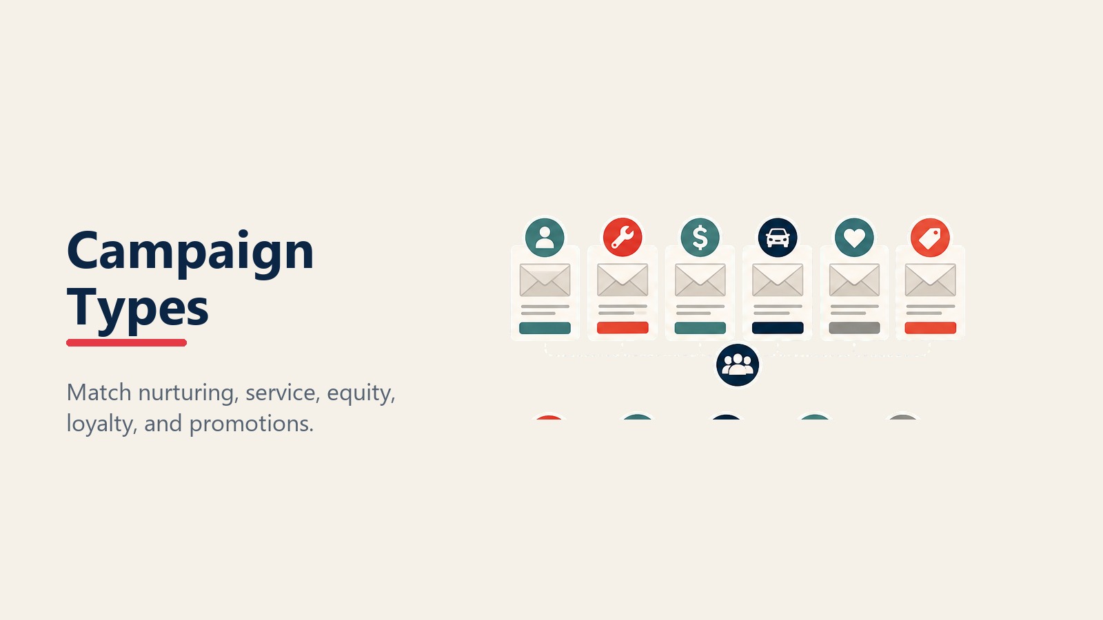 Dealership email campaign types for nurturing service equity loyalty and promotions