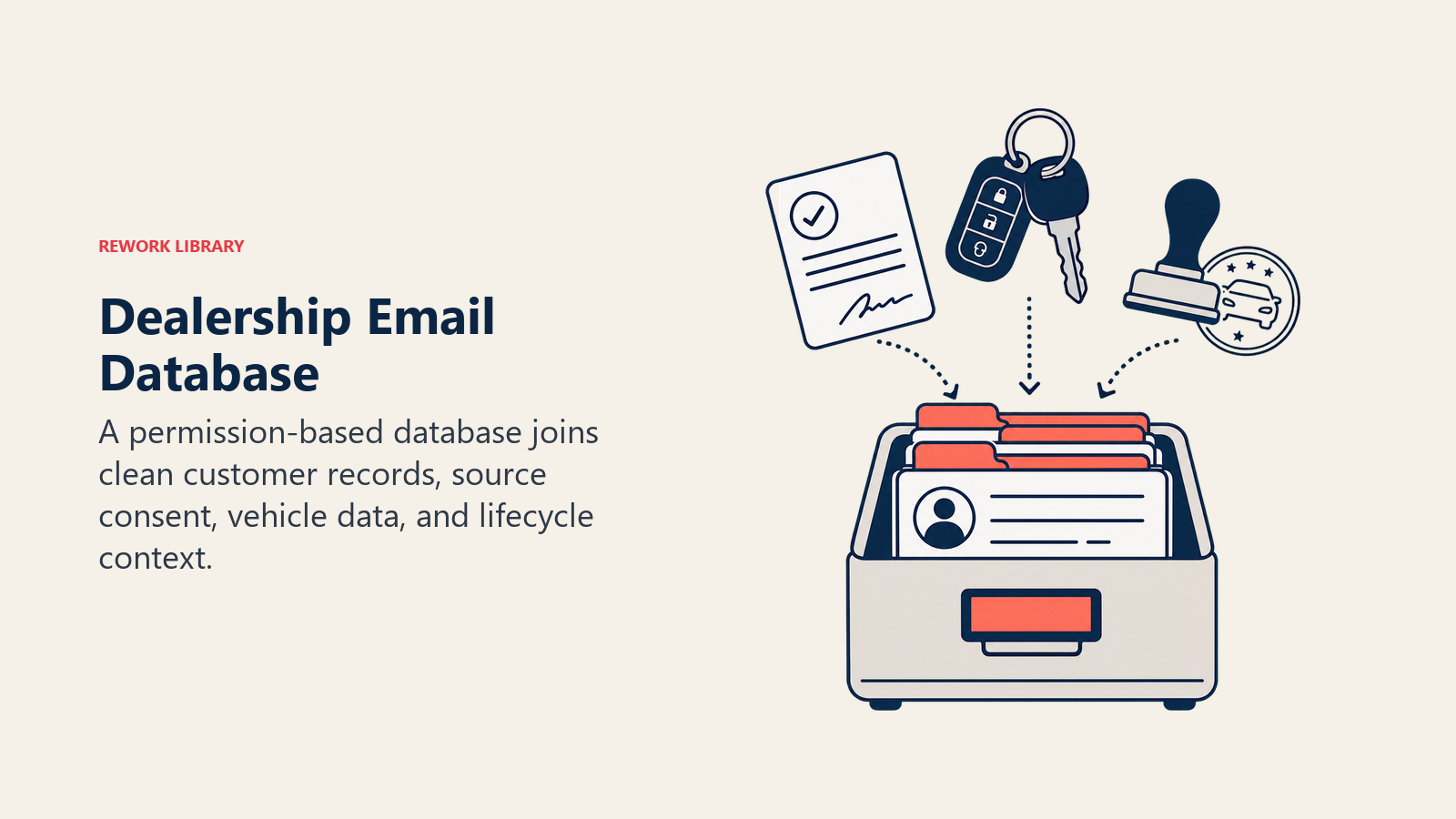 Dealership Email Database illustrated as a customer record cabinet receiving consent cards, vehicle keys, and service stamps into one organized coral-indexed file