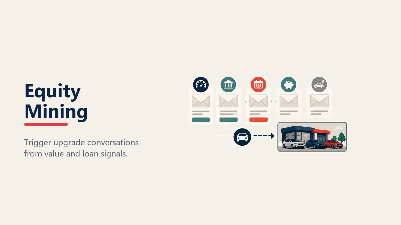 Equity mining email campaigns using vehicle value and loan signals
