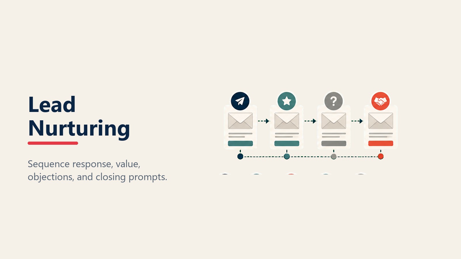 Lead nurturing sequence for dealership email marketing