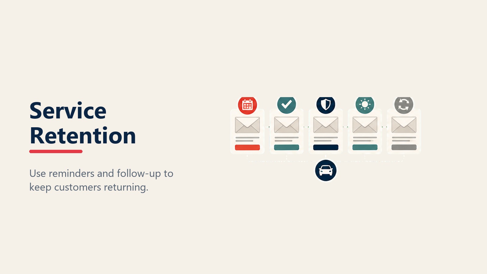 Service retention email reminders and follow up for dealerships