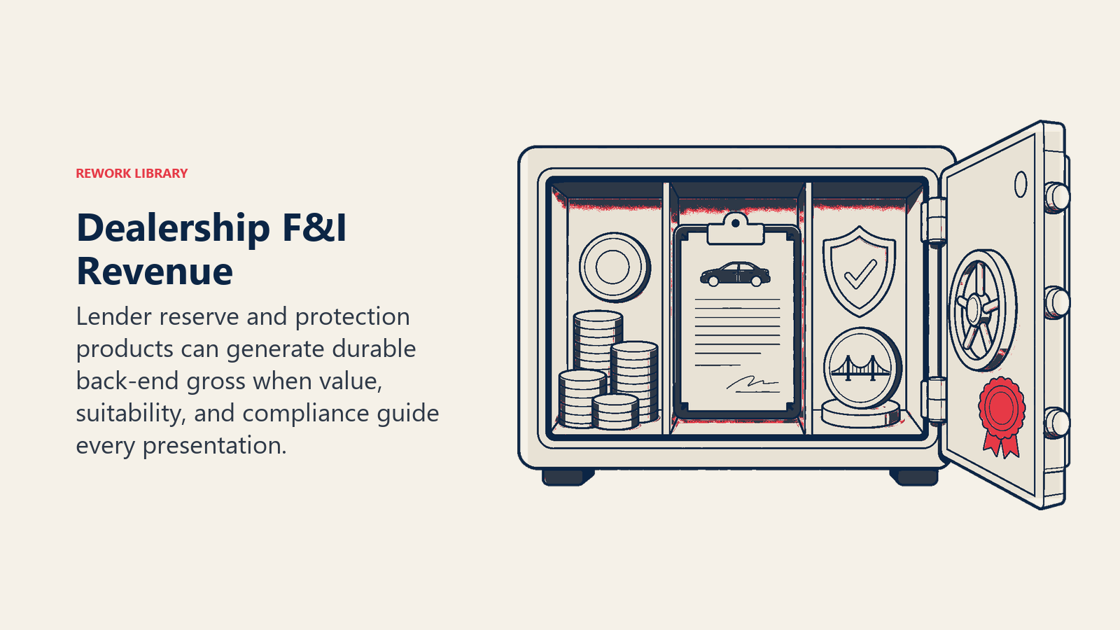 Dealership F&I revenue from lender reserve and protection products with compliance controls