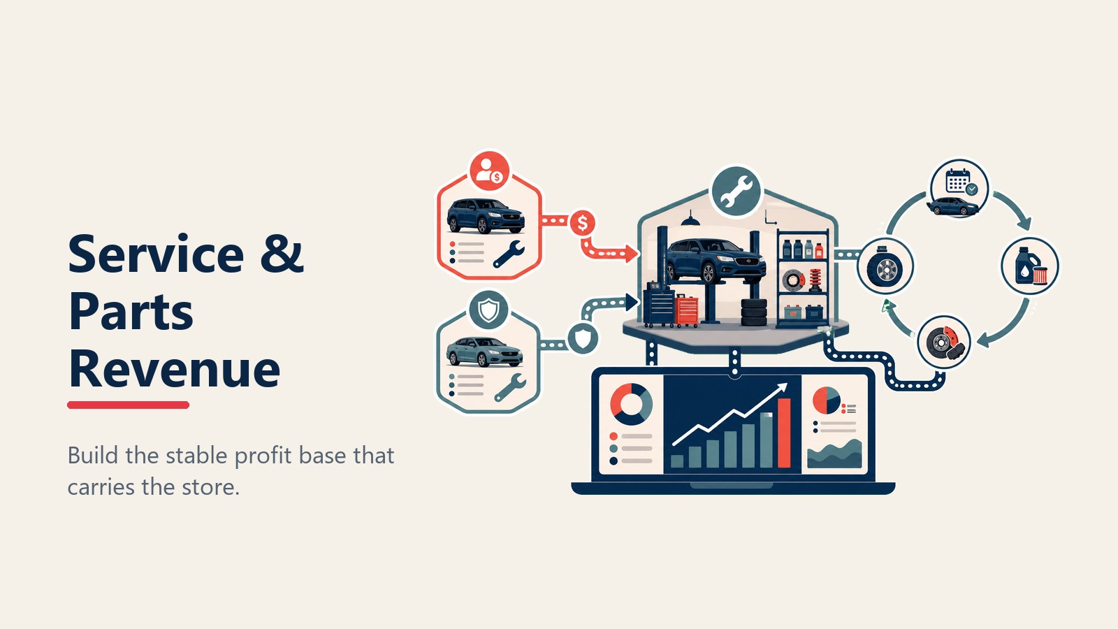 Service and parts revenue as the dealership profit stabilizer