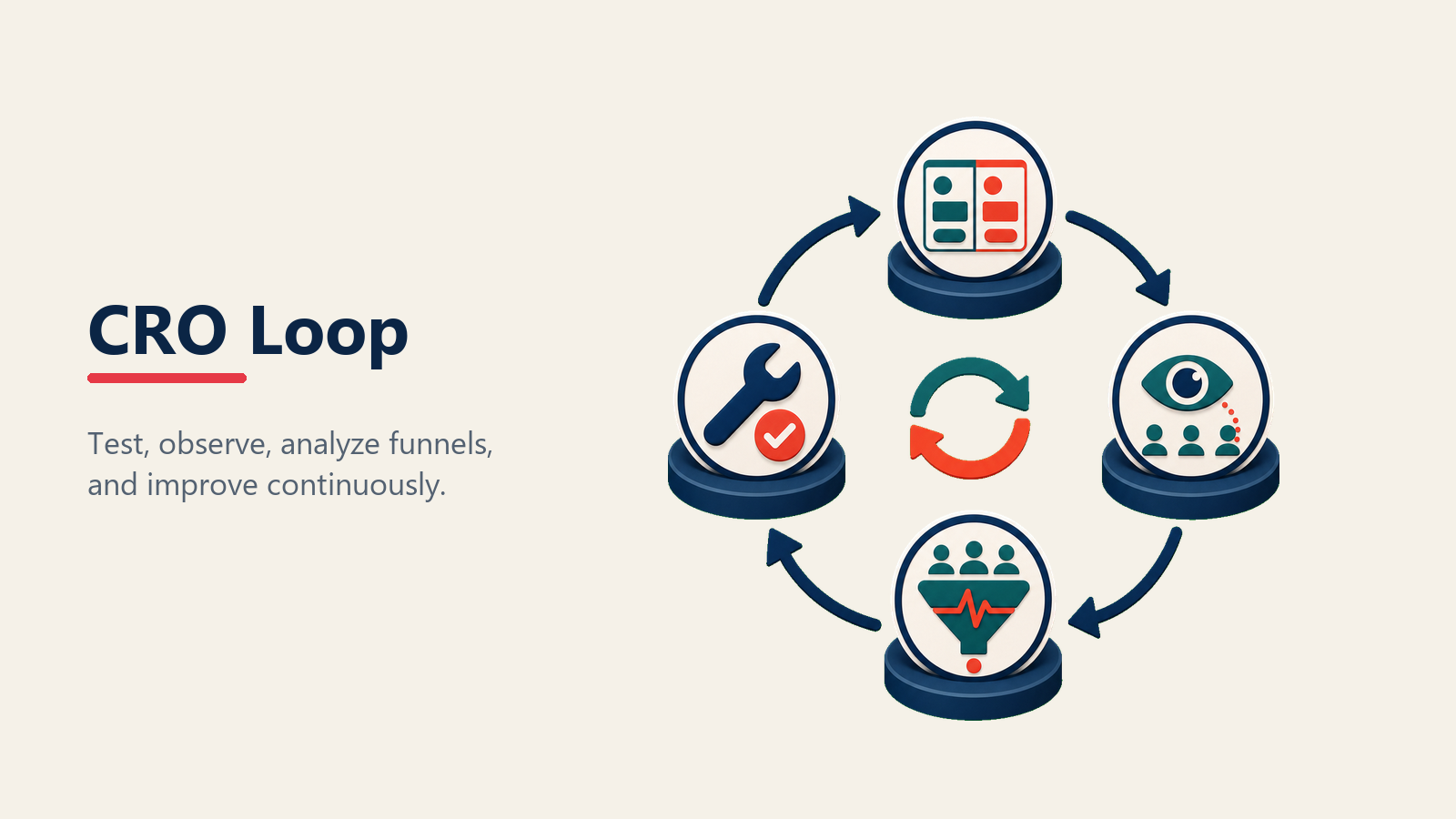 CRO experiment loop for dealership websites