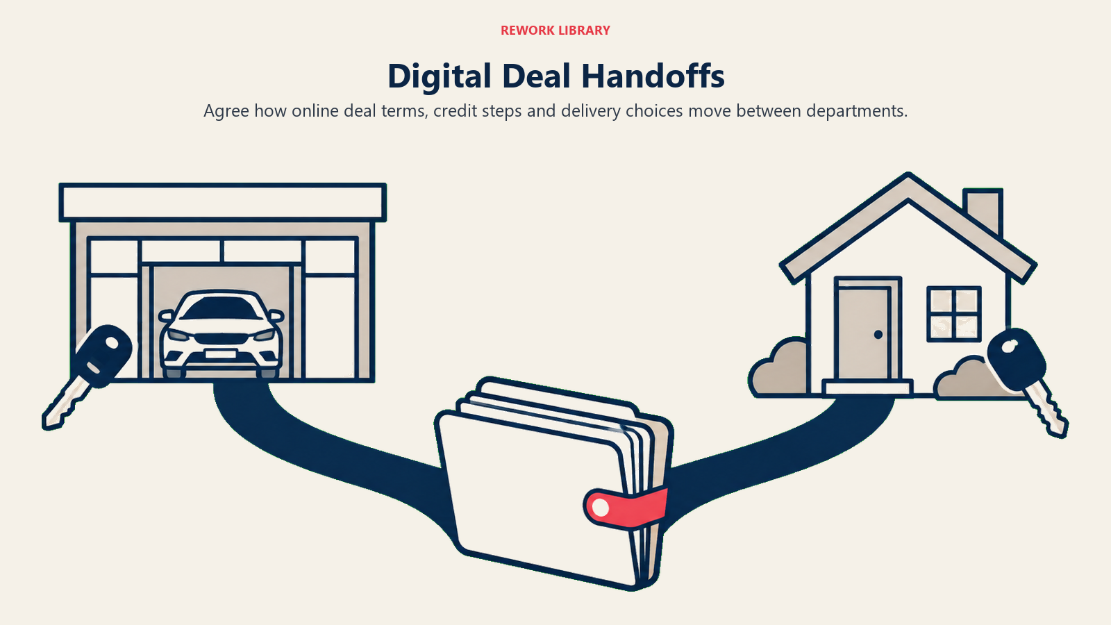 Digital Deal Handoffs: One intact deal reaching store or home delivery explains preserving completed work across delivery choices.