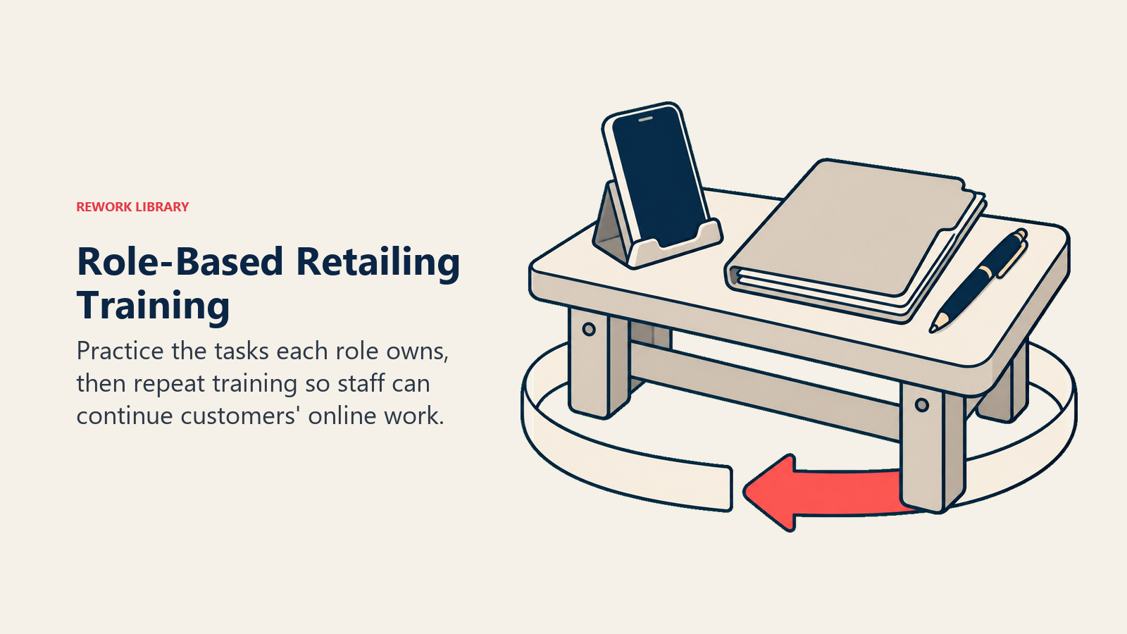 Role-Based Retailing Training: Role tools and a returning practice ribbon capture BDC, sales and F&I rehearsal without a generic training deck.