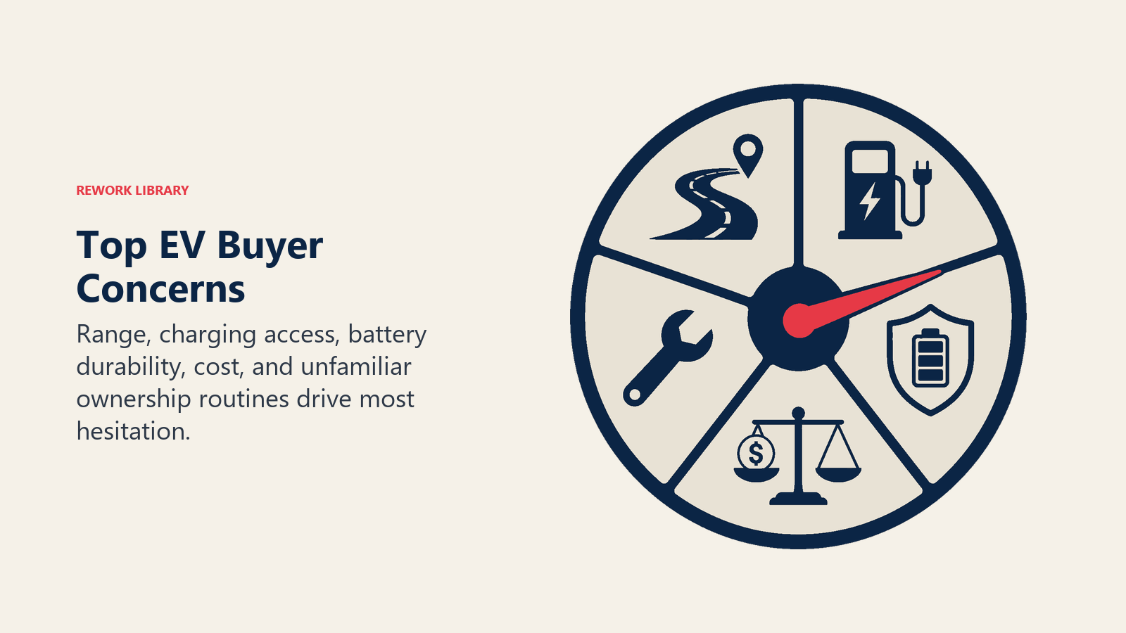 Top EV buyer concerns covering range, charging, battery durability and ownership cost