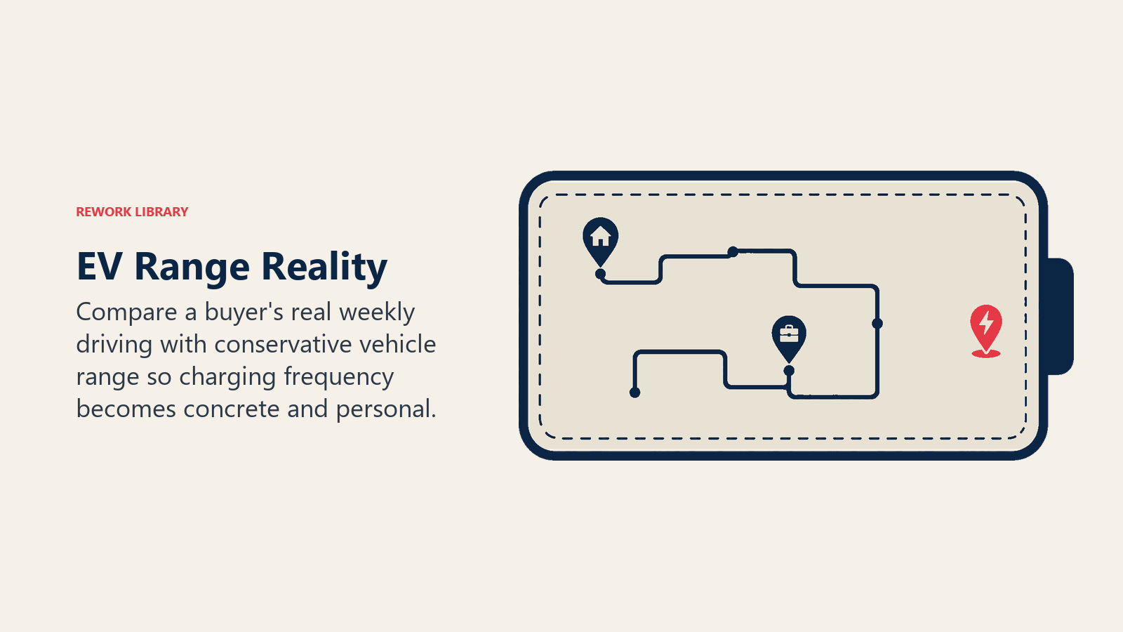 EV range reality comparing weekly driving needs with available battery range
