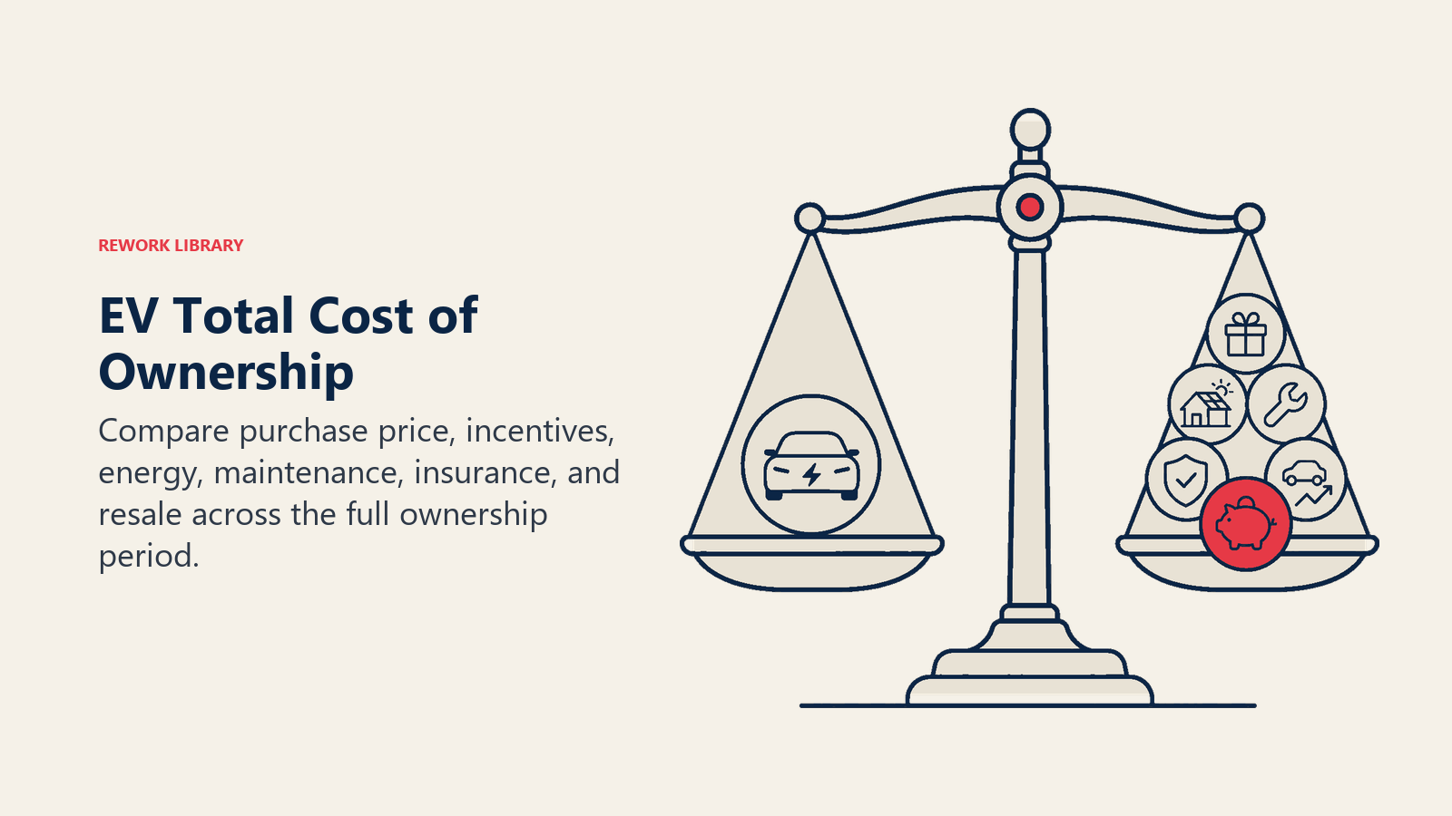 EV total cost of ownership balancing purchase price against incentives and operating savings