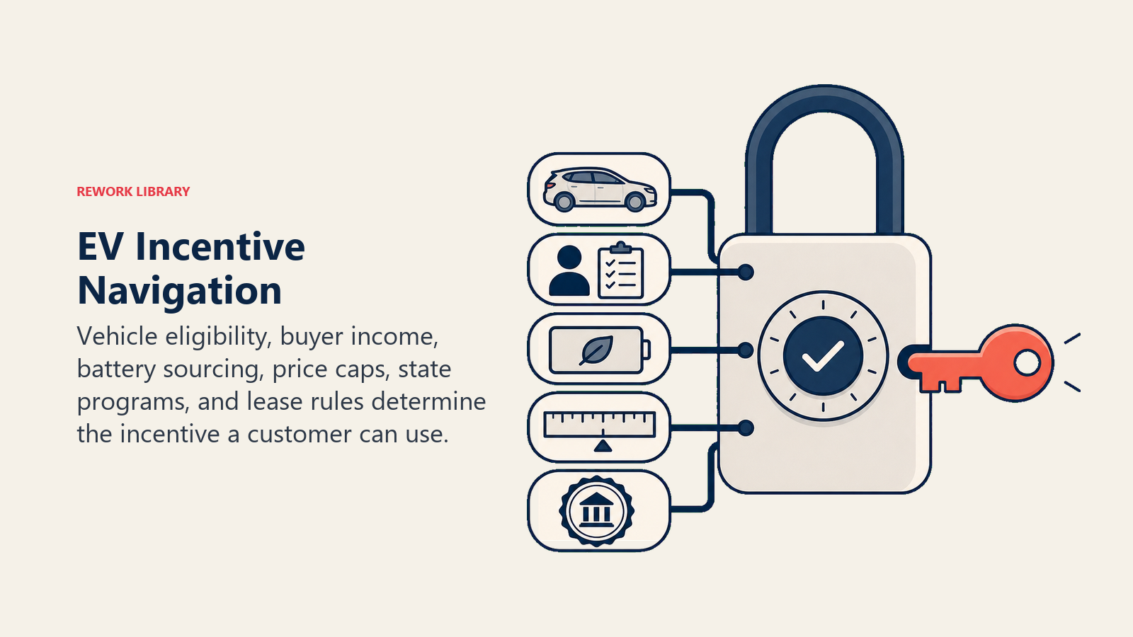 EV Incentive Navigation shown as EV incentive eligibility lock in a Rework Library editorial illustration