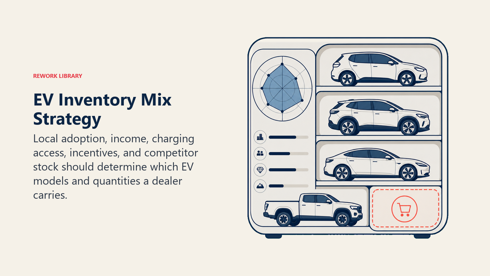 EV Inventory Mix Strategy shown as EV model mix shelf in a Rework Library editorial illustration
