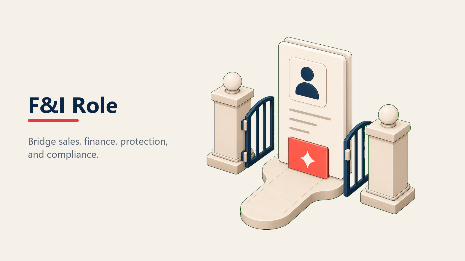 F and I department role bridging sales finance protection and compliance