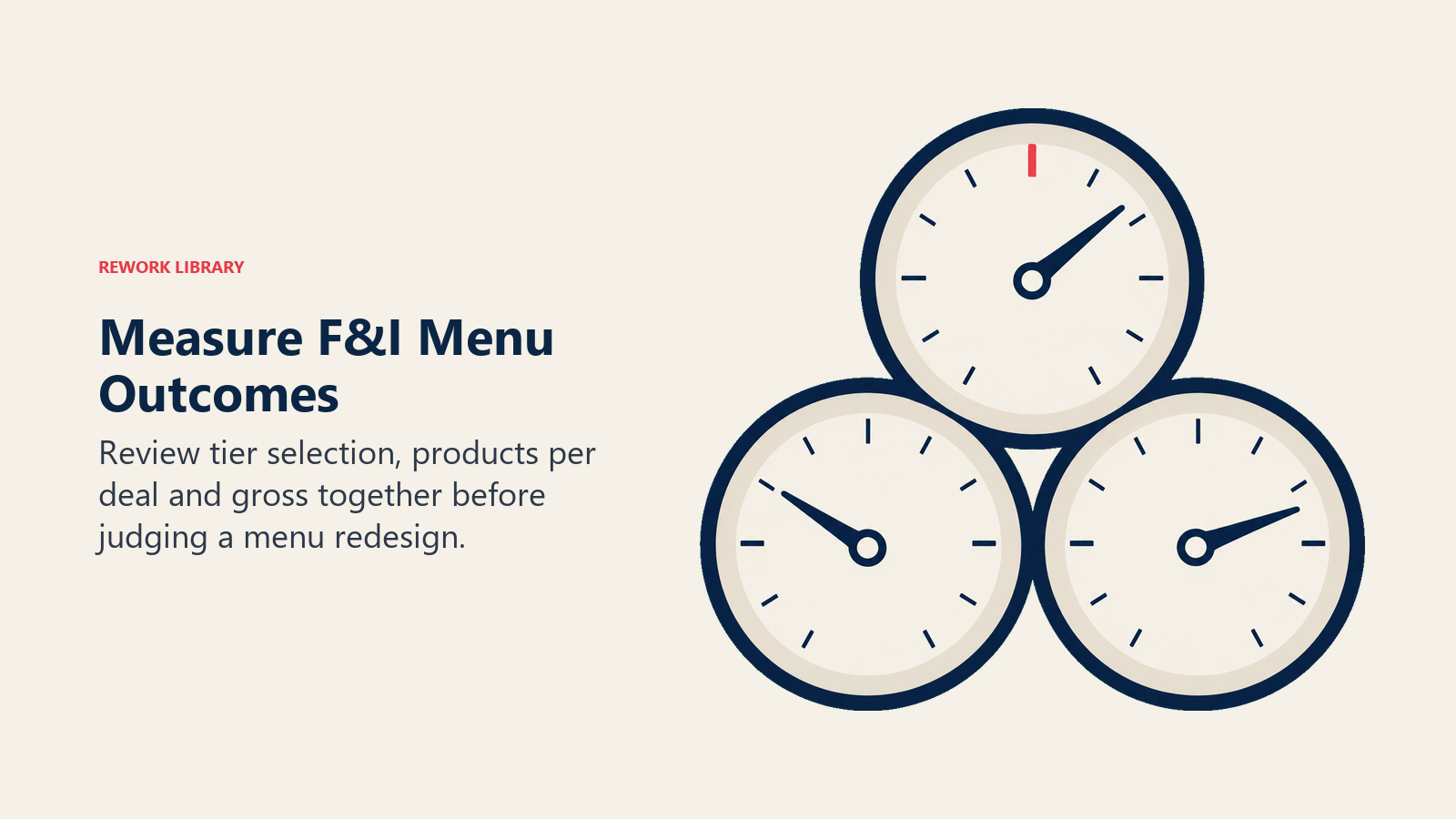 Measure F&I Menu Outcomes: Three instruments convey that selection, PRU and gross must be read together; no claimed result is encoded.