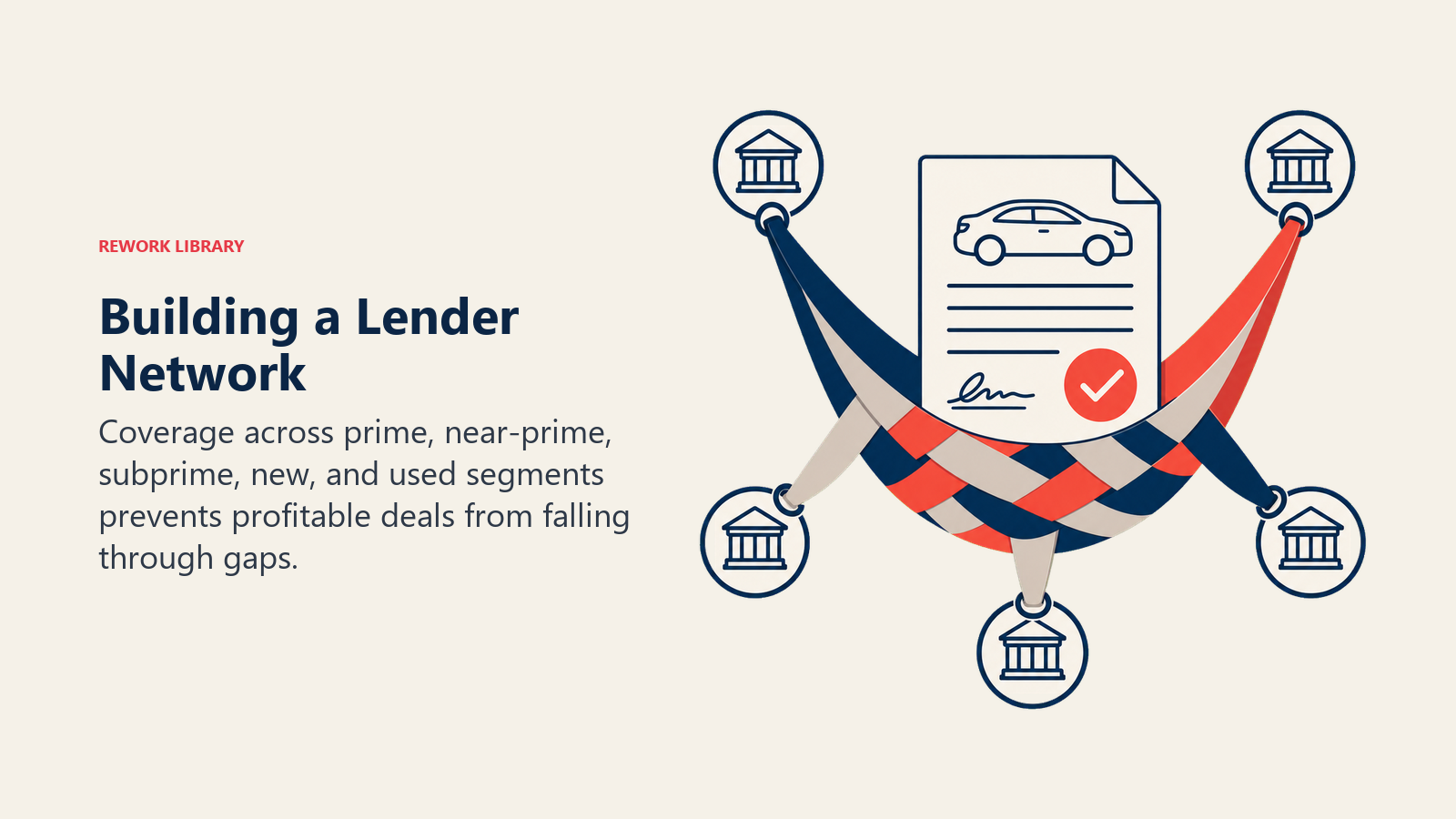 Building a Lender Network illustrated as a woven safety net made of five lender ribbons supporting a vehicle purchase contract
