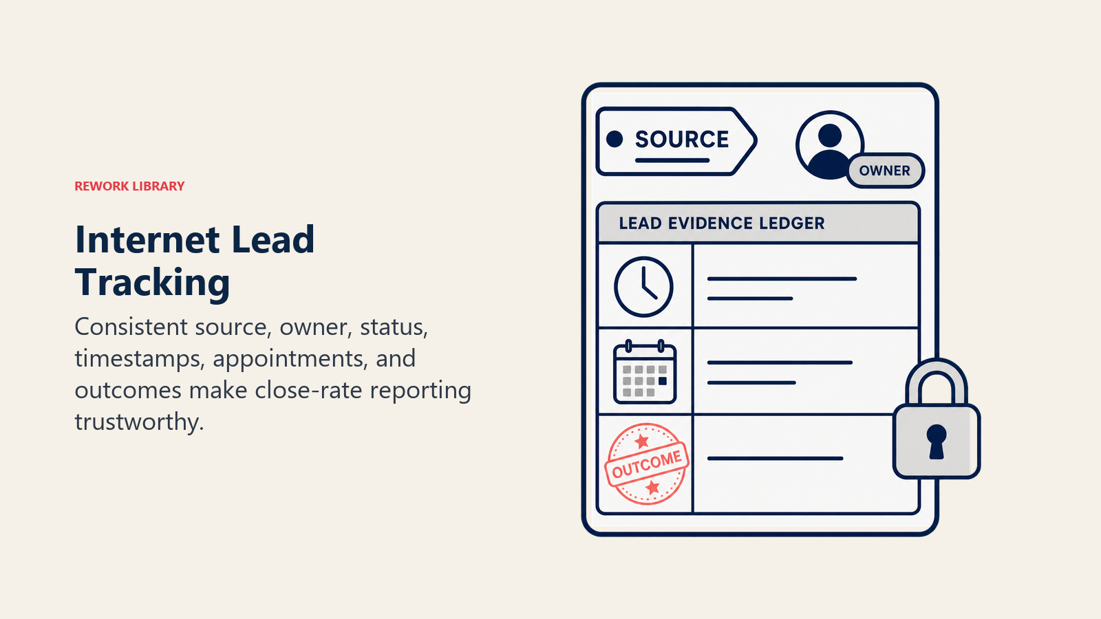 Internet Lead Tracking illustrated as a lead evidence ledger with source tag, owner badge, clock, calendar, and outcome stamp locked into one record