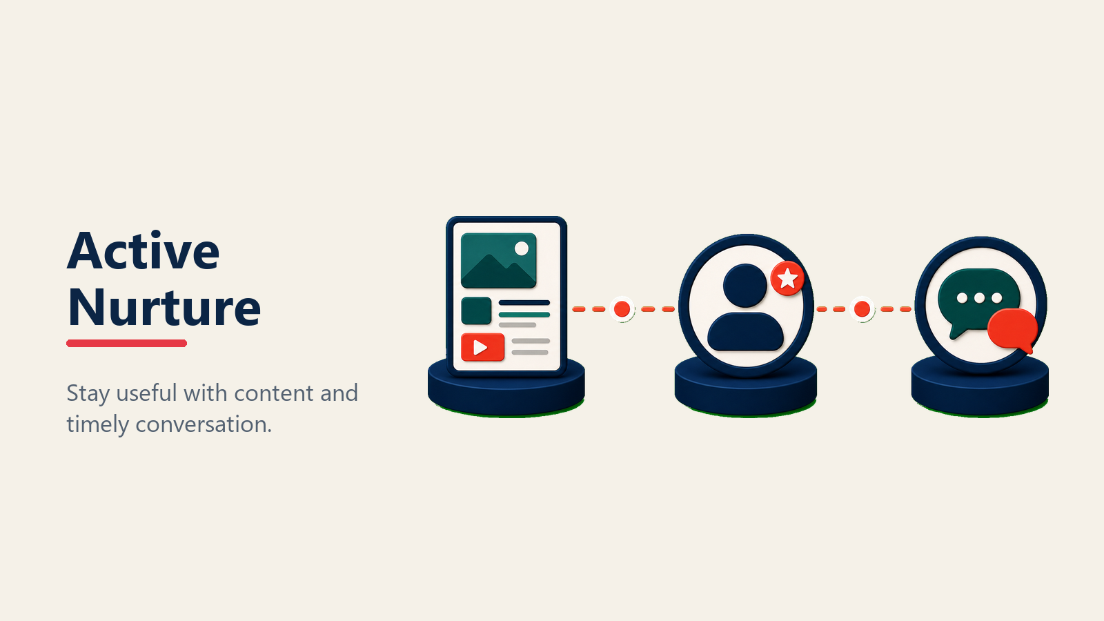 Active nurture phase for internet leads