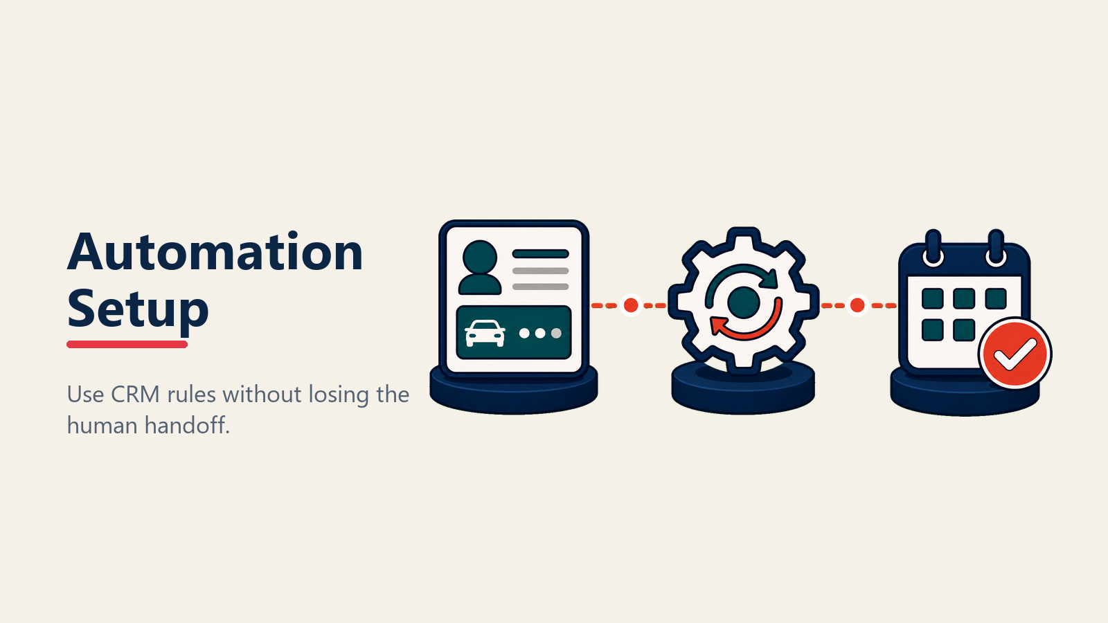 Automation setup for internet lead follow-up