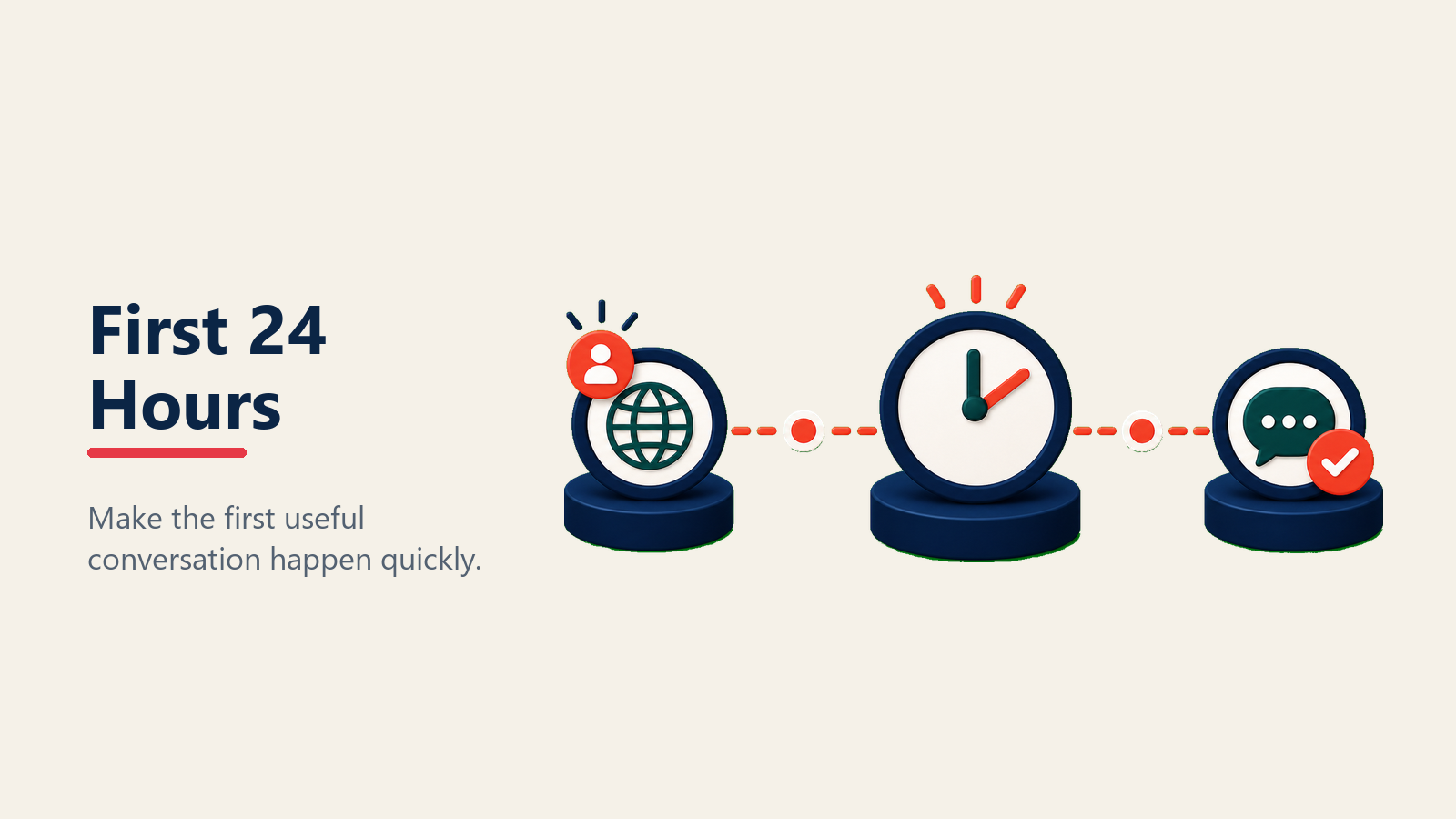 First 24 hours follow-up for internet leads