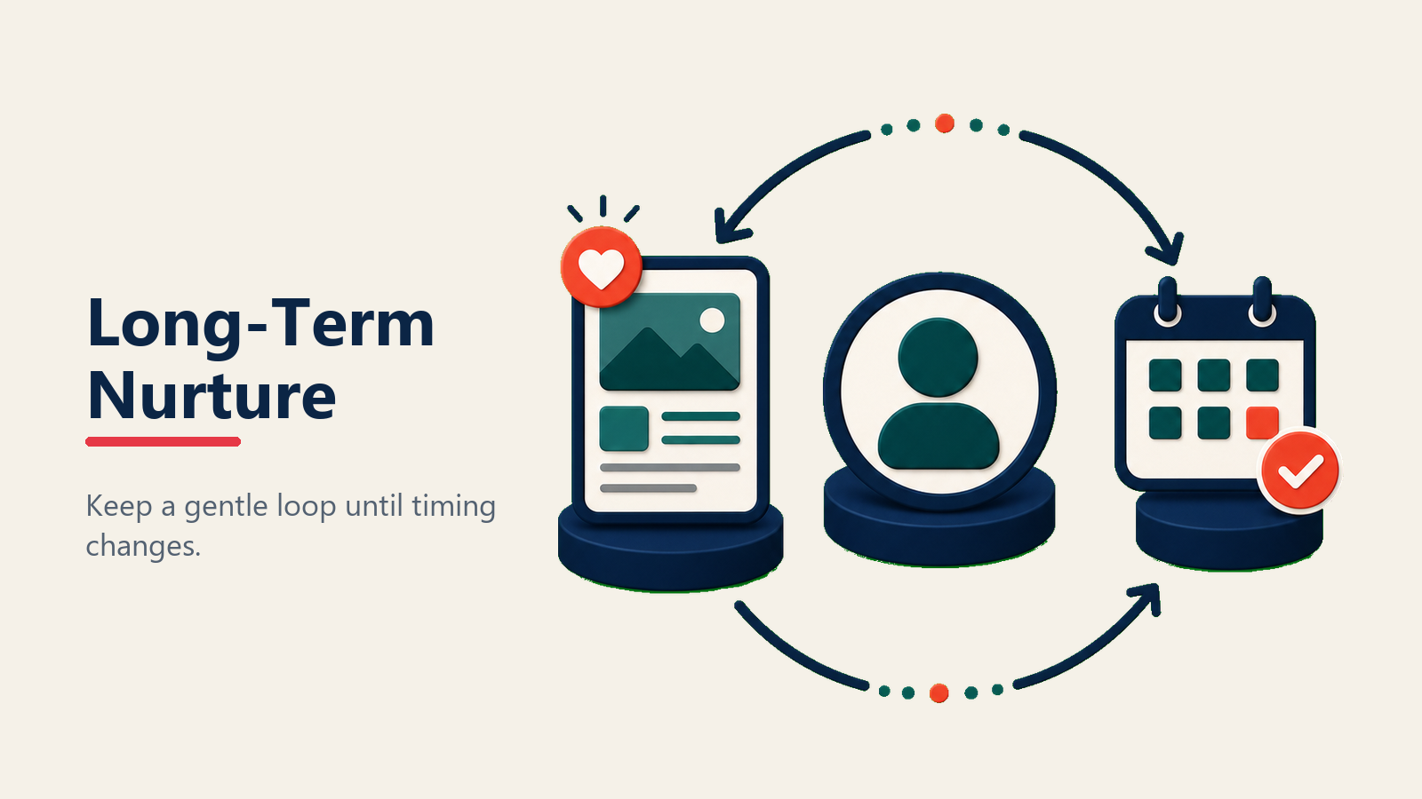 Long-term nurture loop for automotive internet leads