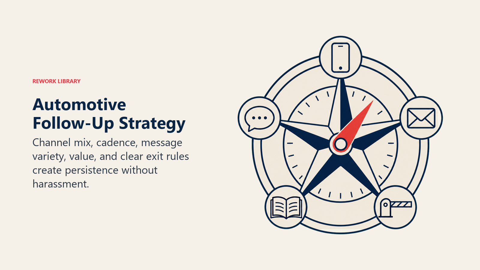 Automotive follow-up strategy framework balancing channel mix, cadence, value, and opt-out rules