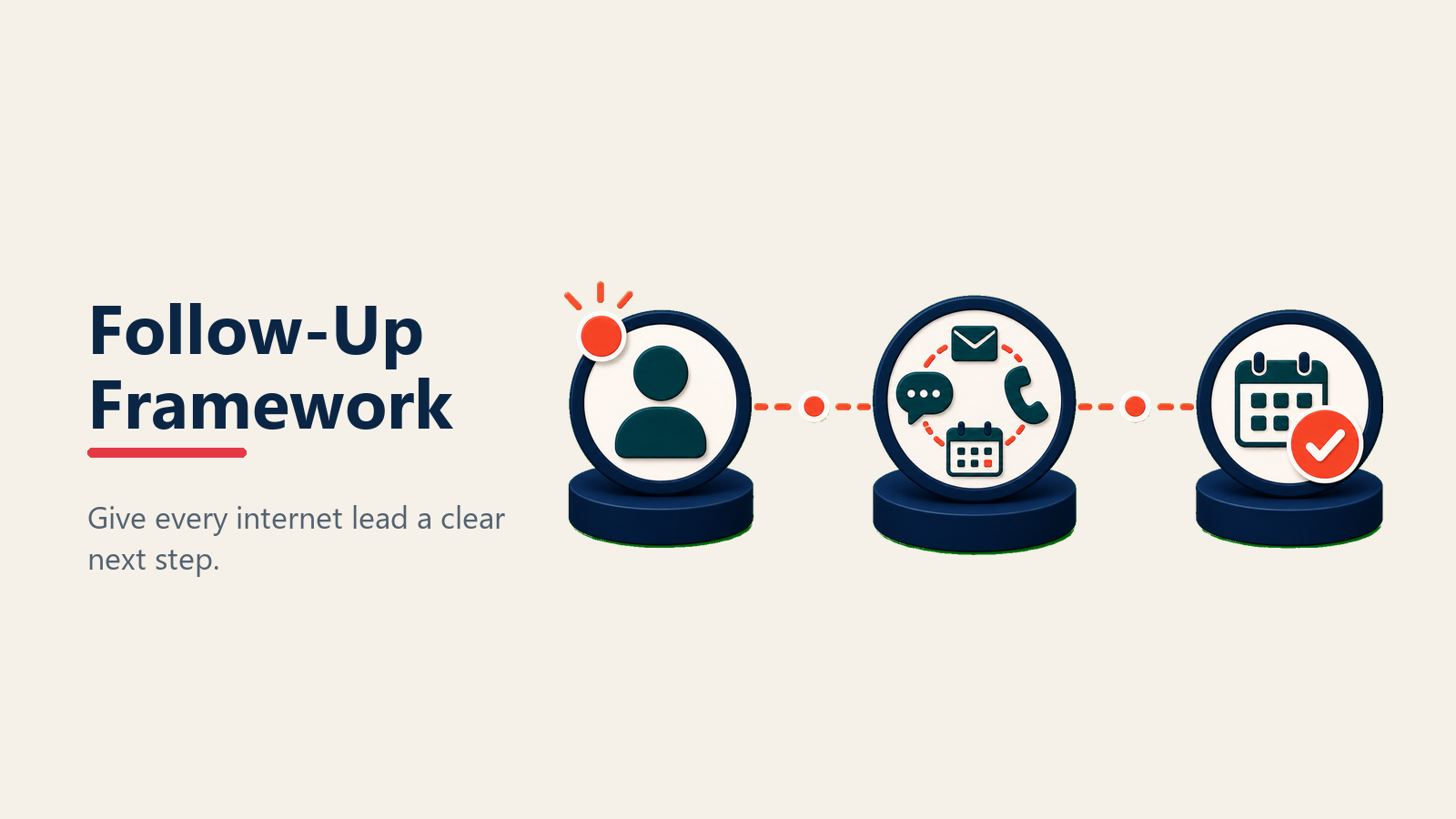 Follow-up framework for automotive internet leads