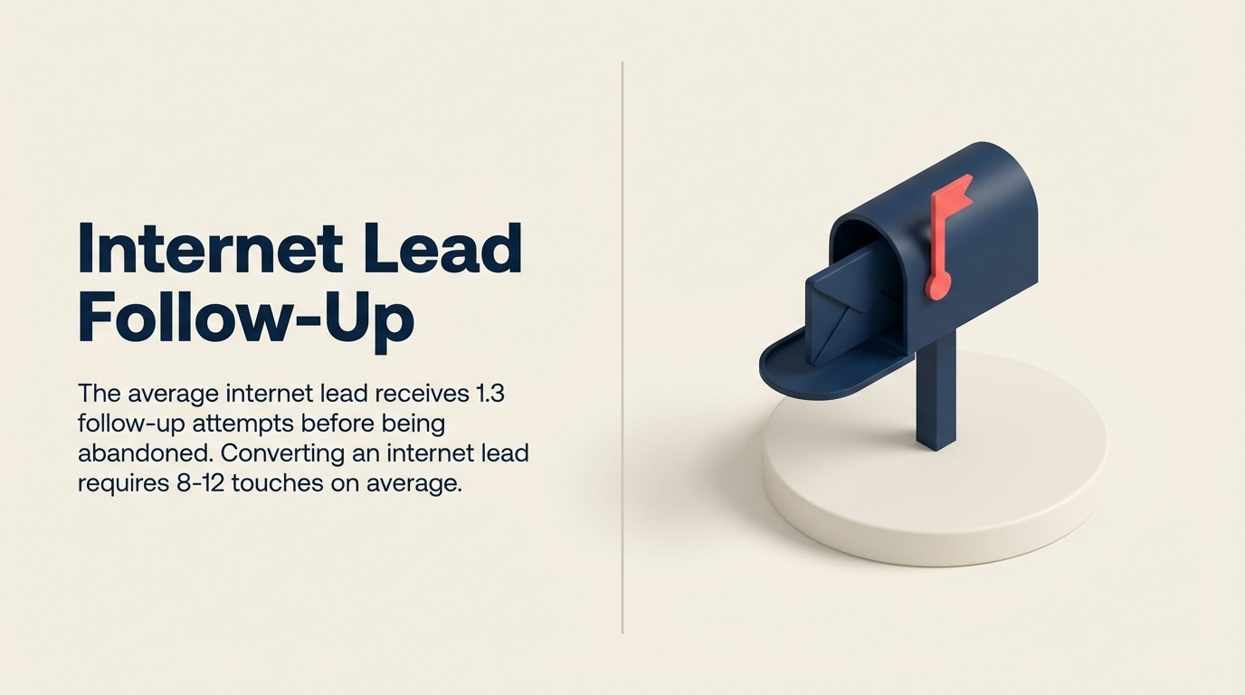 internet-lead-follow-up