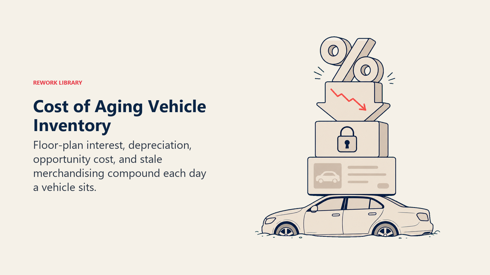 Cost of Aging Vehicle Inventory shown as a parked vehicle slowly sinking under four stacked weights shaped as interest percent, downward value arrow, locked capital box, and faded listing card
