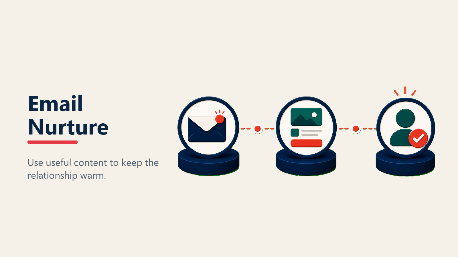 Email nurture campaign for automotive leads