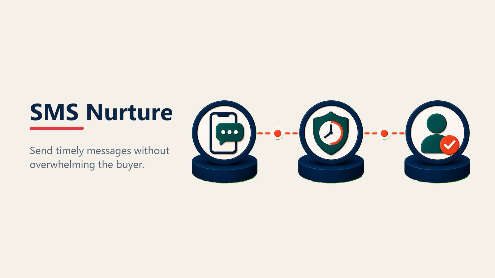 SMS nurture path for automotive leads