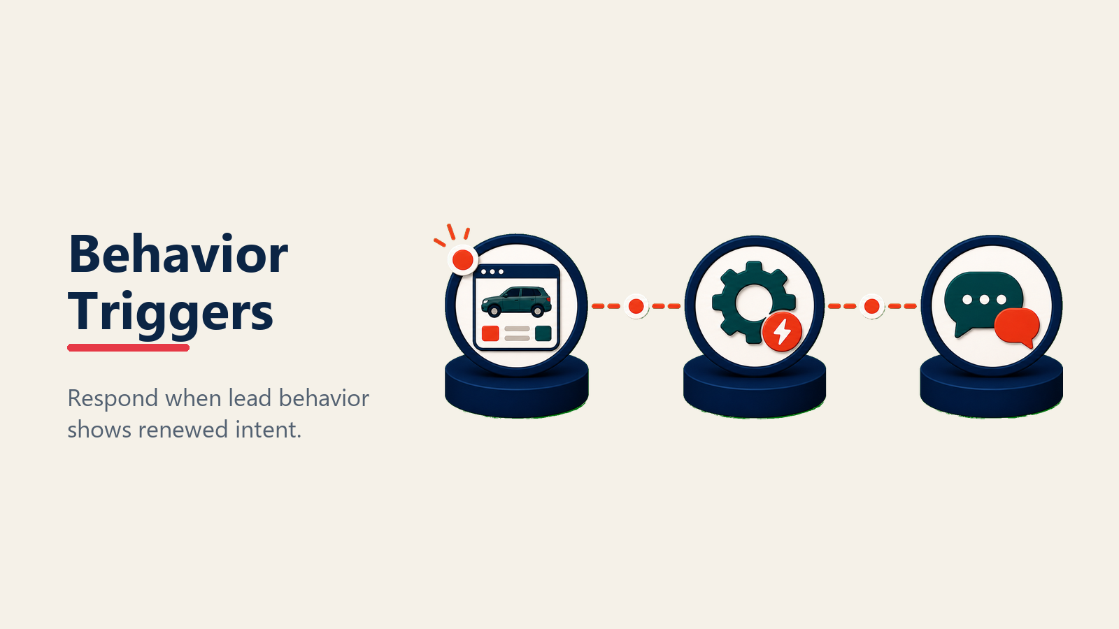 Behavior-based nurture triggers for automotive leads