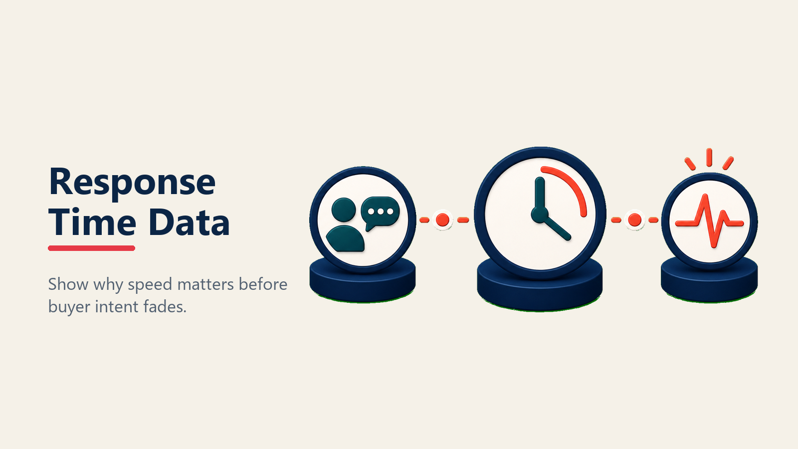 Response time data signal for dealership leads