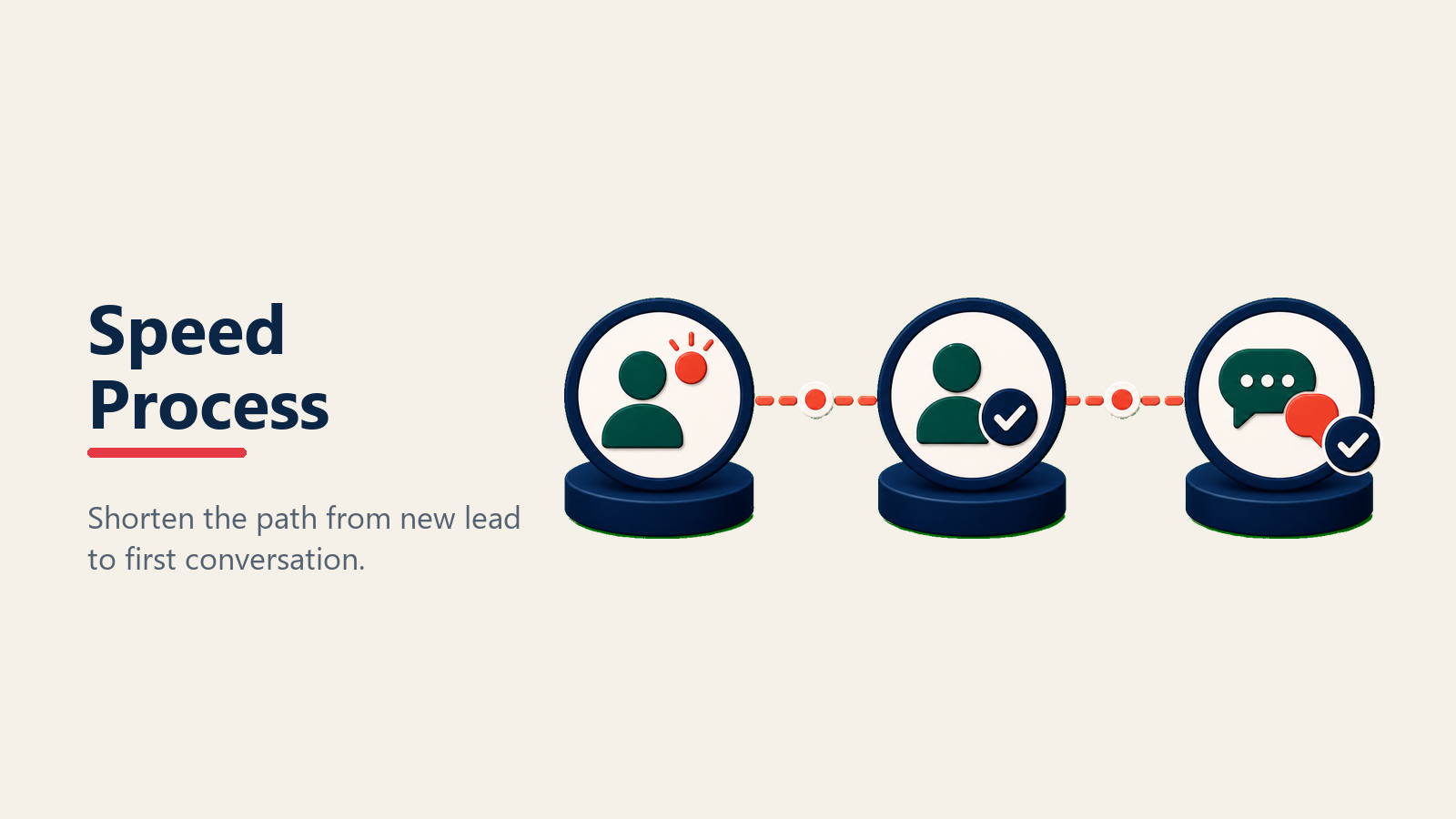 Process design for faster lead response