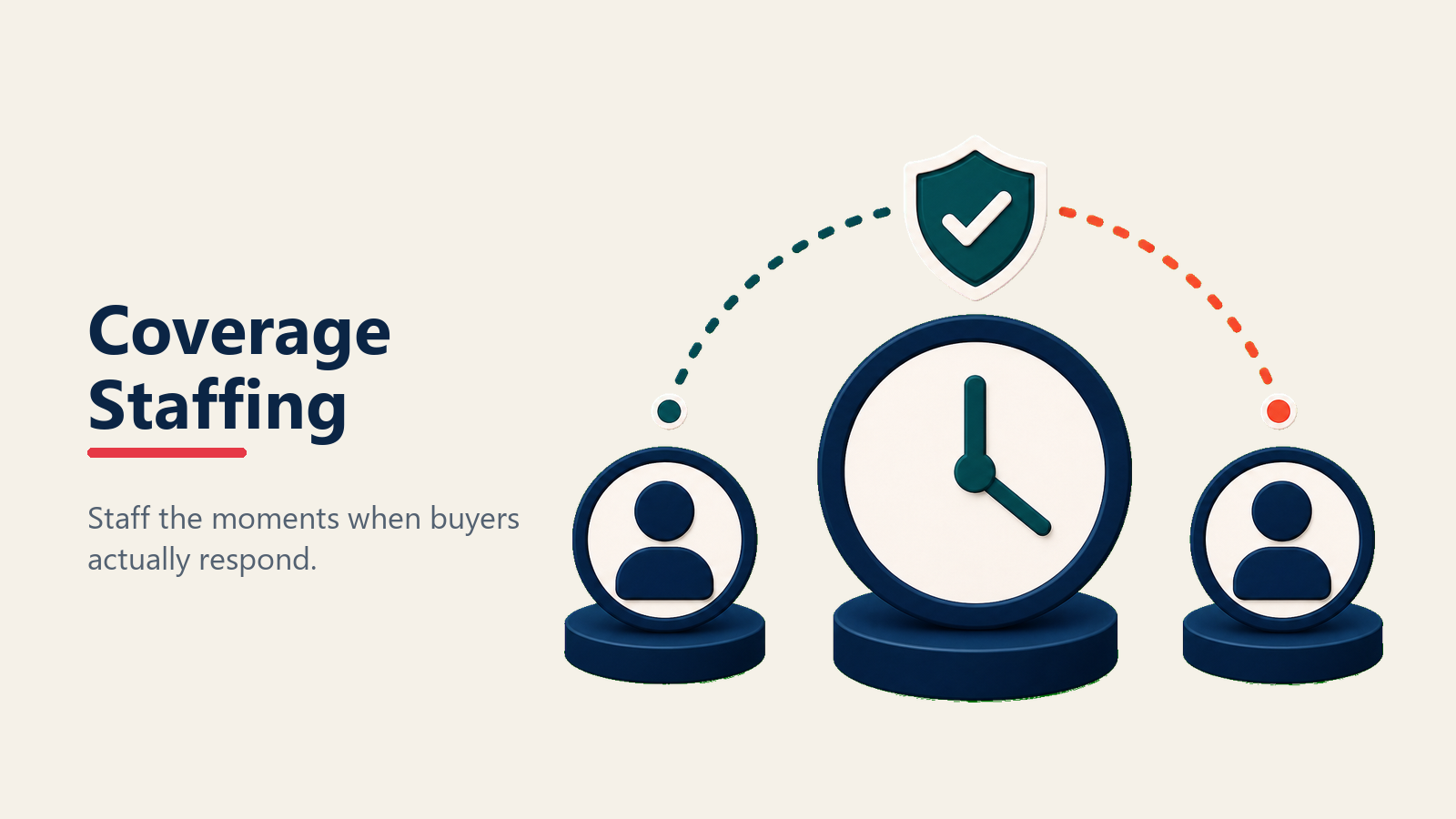 Staffing coverage for dealership lead response