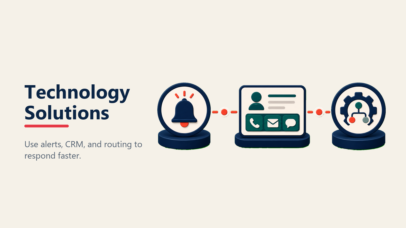 Technology solutions for faster lead response