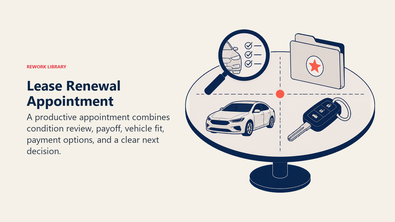 Lease Renewal Appointment illustrated with renewal appointment table