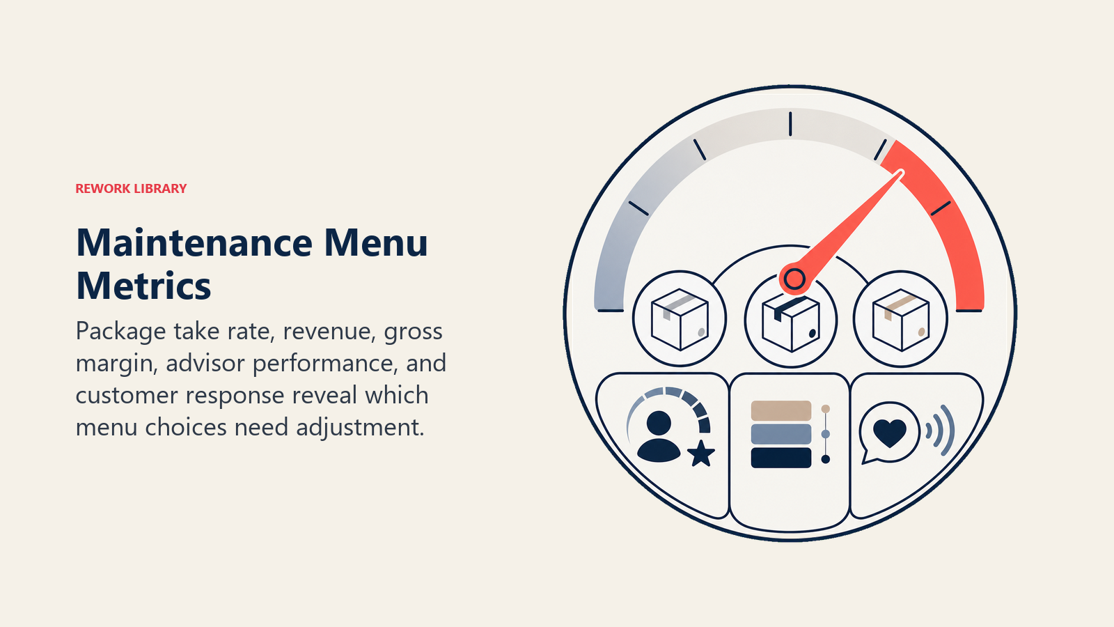 Maintenance Menu Metrics shown as menu performance gauge in a Rework Library editorial illustration