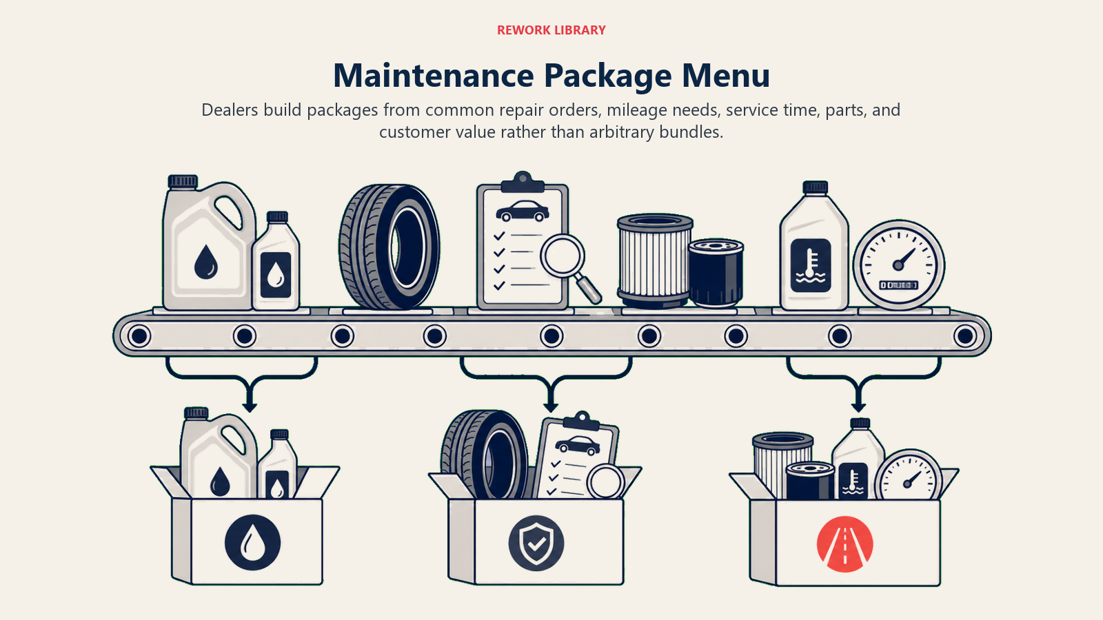 Maintenance Package Menu shown as maintenance package assembly in a Rework Library editorial illustration