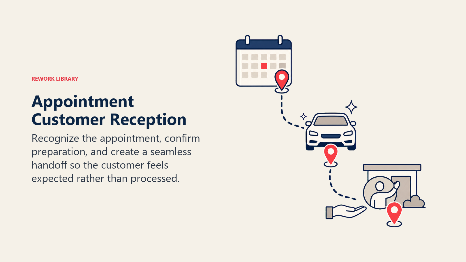 Appointment Customer Reception illustrated as a reserved arrival path connecting a calendar marker, prepared vehicle, and welcoming handoff point