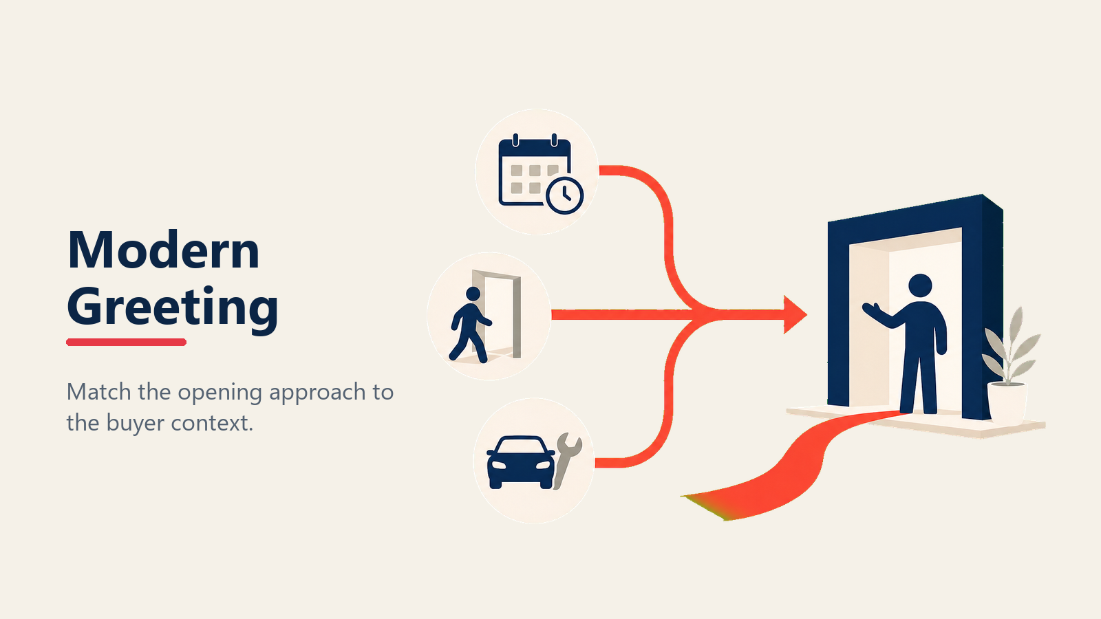 Modern greeting approaches for dealership buyers