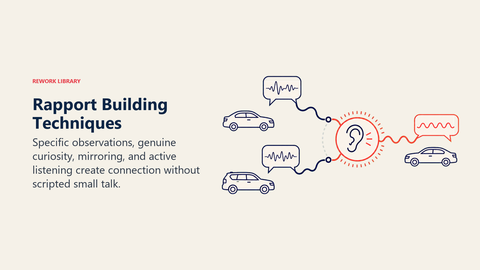 Rapport Building Techniques illustrated as two separate conversation curves synchronizing into one shared coral rhythm around a listening ear icon