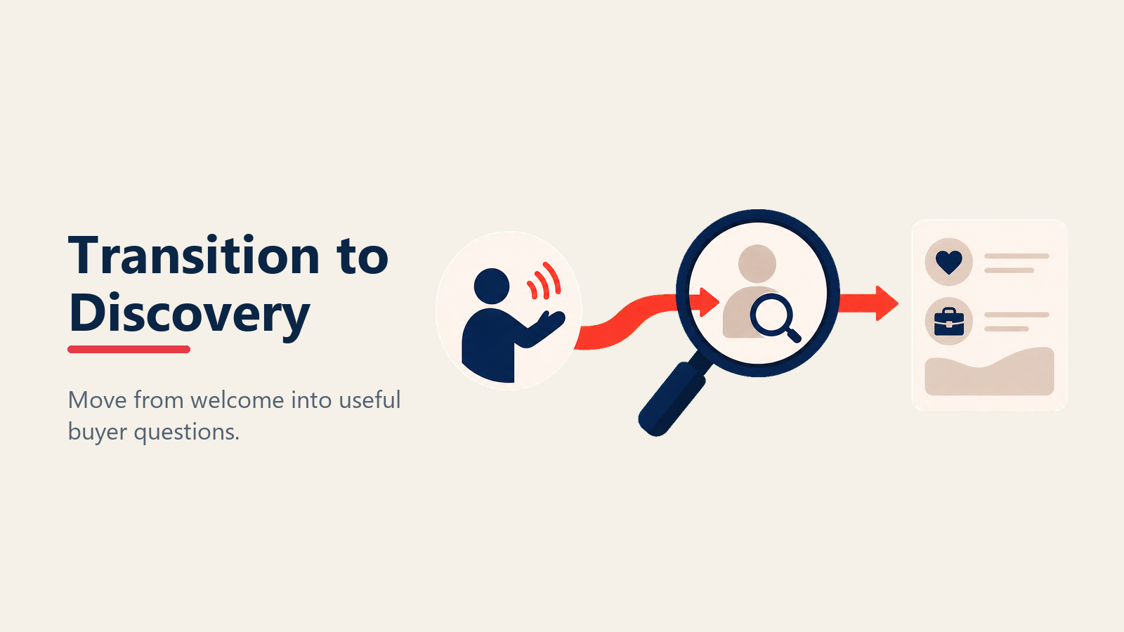 Transition from greeting to discovery in automotive sales