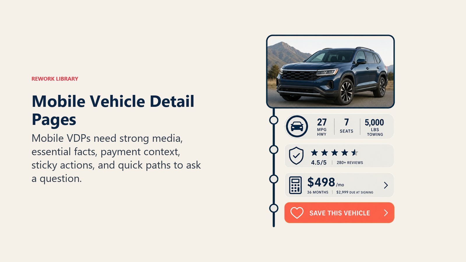 Mobile Vehicle Detail Pages illustrated as a tall vehicle detail scroll reel with photo, fact badge, payment chip, sticky coral action, and question tab