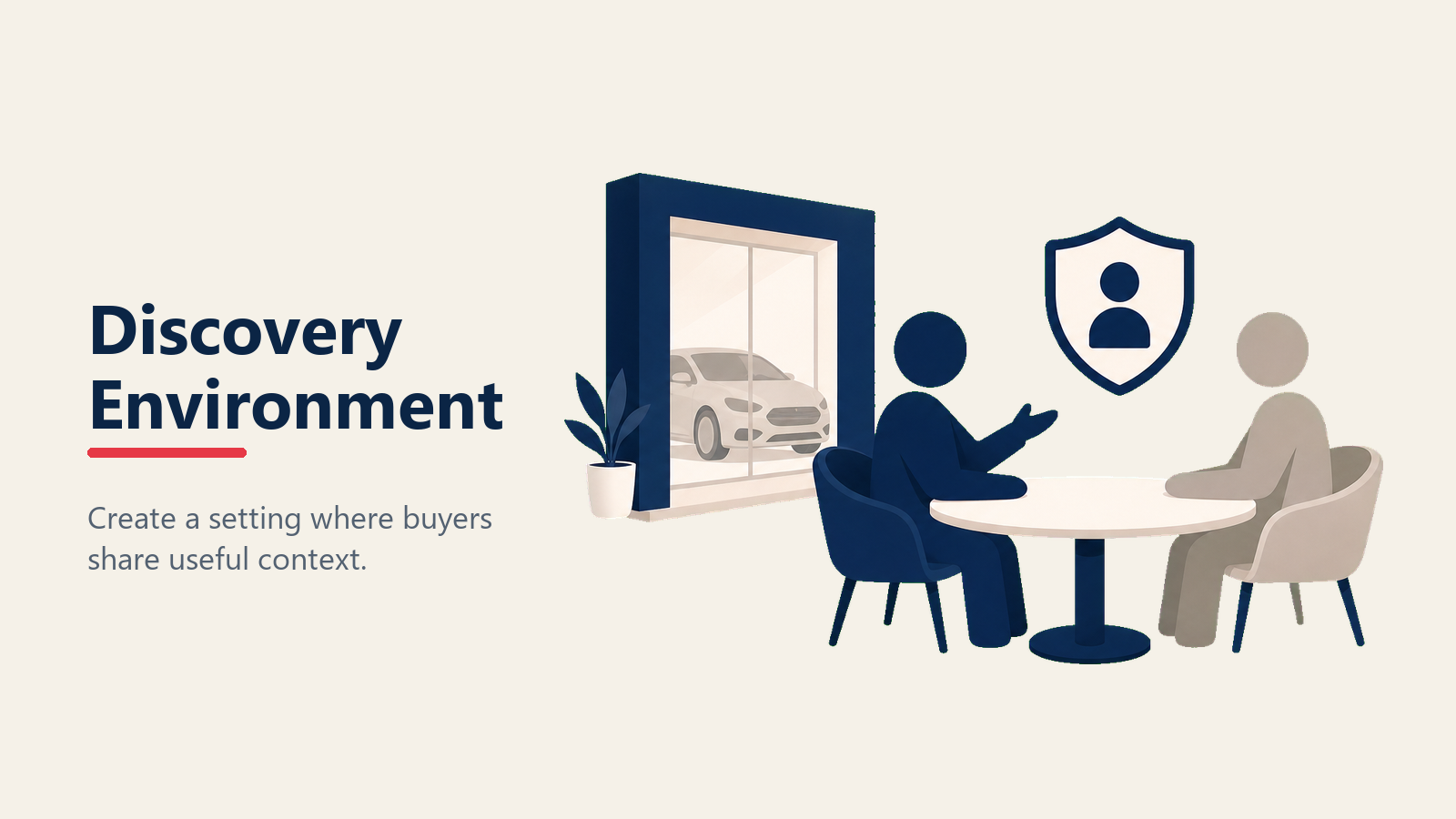 Discovery environment for automotive needs assessment