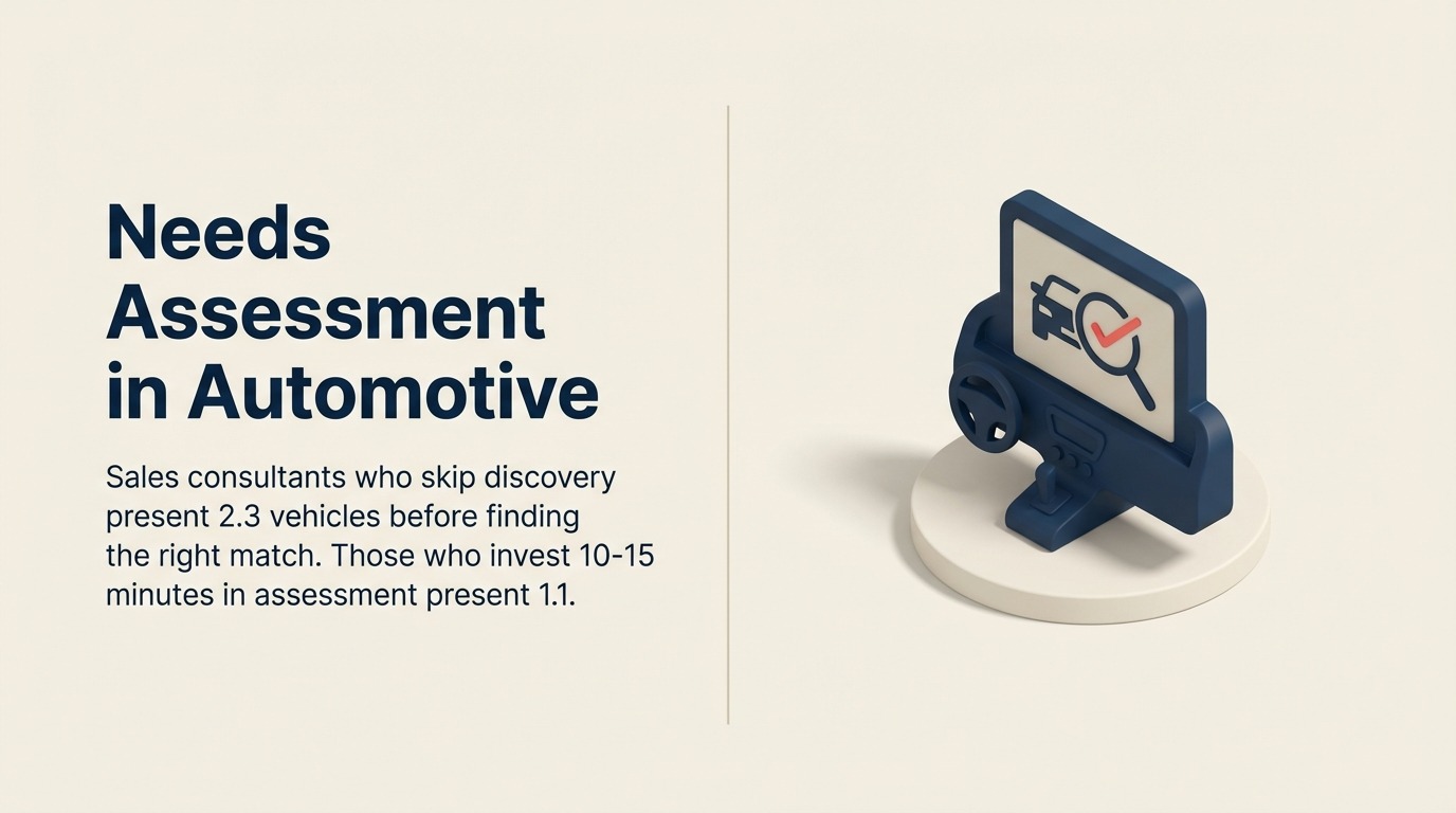 needs-assessment-in-automotive